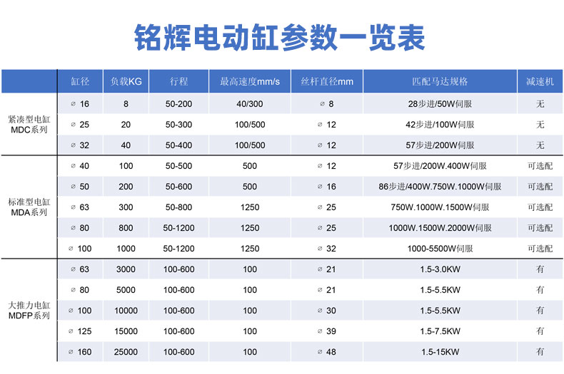 电动缸规格型号一览表