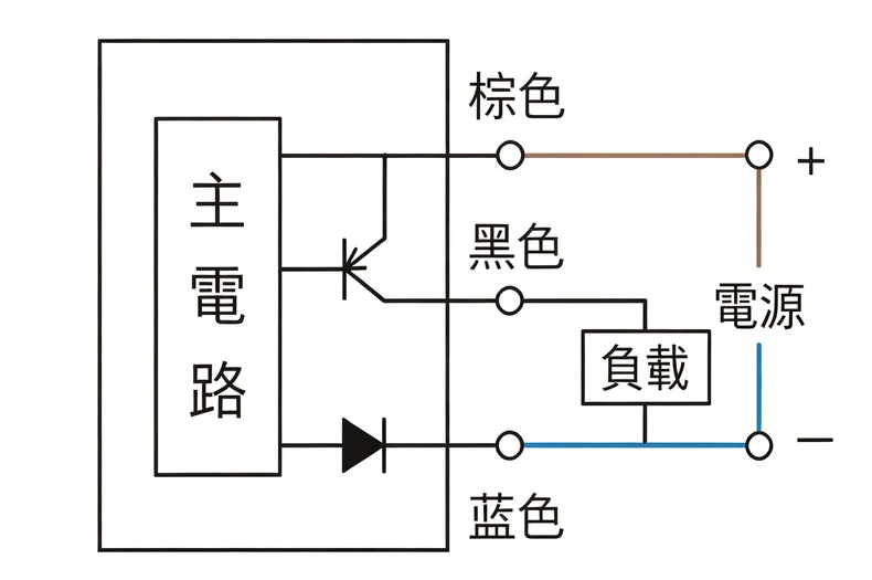 电动缸磁性开关PNP接线图.webp